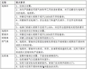二级消防工程师视频下载,高效学习必备