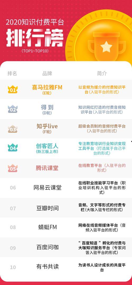 视频知识付费平台排行,行业新格局一览