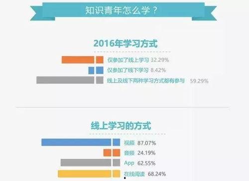 视频知识付费平台排行,行业新格局一览