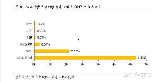 视频知识付费平台排行,行业新格局一览